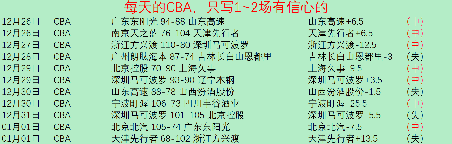 辽宁男篮逆,境逆袭,信念如磐,宝威体育平台,宝威体育官方网站,宝威体育登录入口,宝威体育app下载