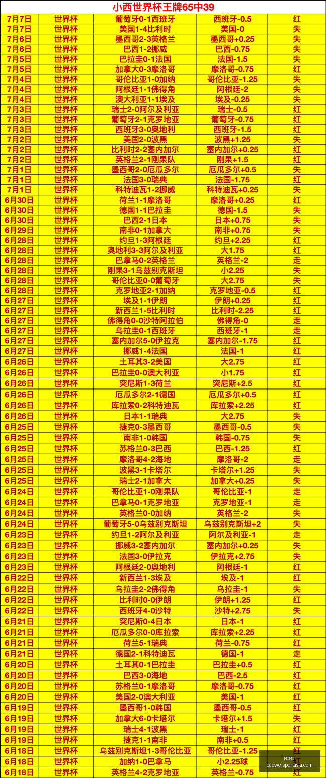 宝威体育宝,威体育官网,数据冲到,宝威体育官网,宝威体育App,宝威体育直播,宝威体育娱乐,宝威体育入口