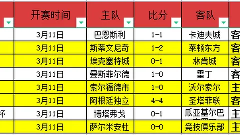马刺大胜热火，NBA6连胜，文班亚马26分14板4助